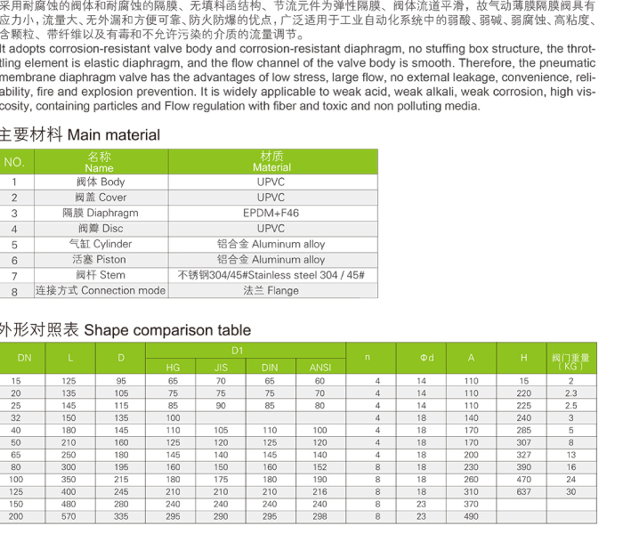 UPVC氣動(dòng)法蘭式隔膜閥(圖3)