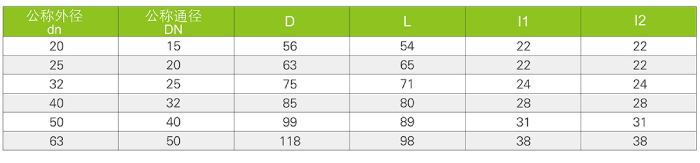 Y型過(guò)濾器(圖1)