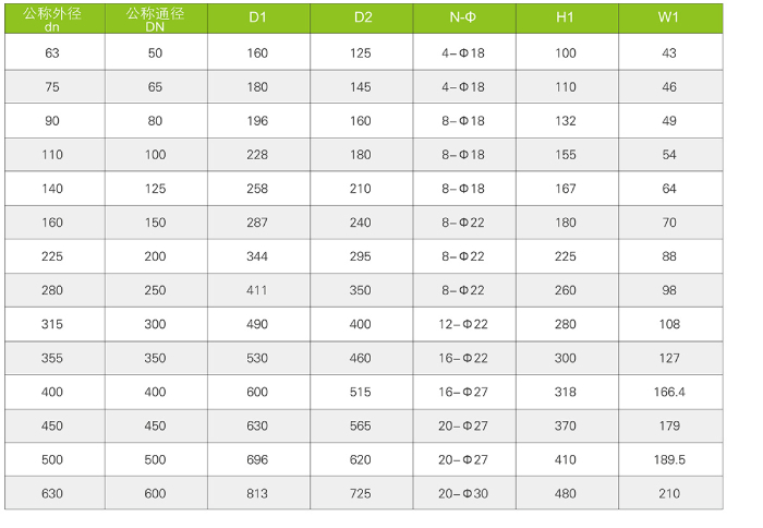 氣動(dòng)、電動(dòng)蝶閥（Q661F-6S、Q961F-6S)(圖4)