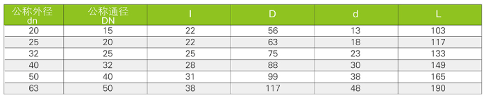 氣動、電動球閥（Q661F-10S、Q961F-10S)(圖3)